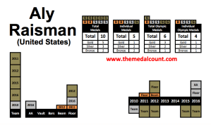 Aly Raisman – An Old School Gymnastics Blog